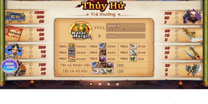 Bảng trả thưởng của game