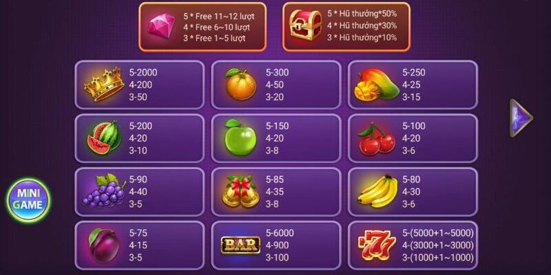 Hệ số thưởng của game nổ hũ này